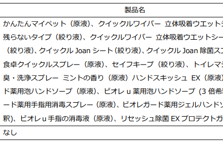 新型コロナウィルス、手近な市販製品で消毒できる？